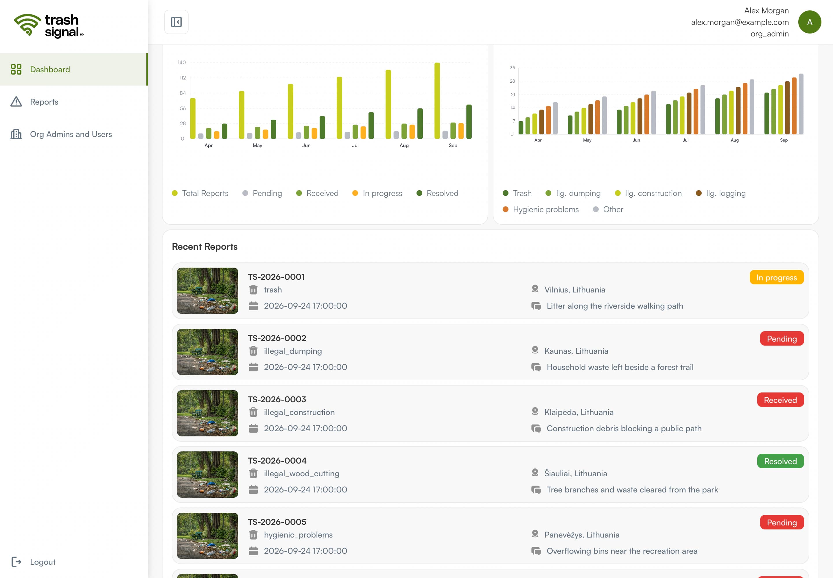 TrashSignal Organization Workspace screenshot 2