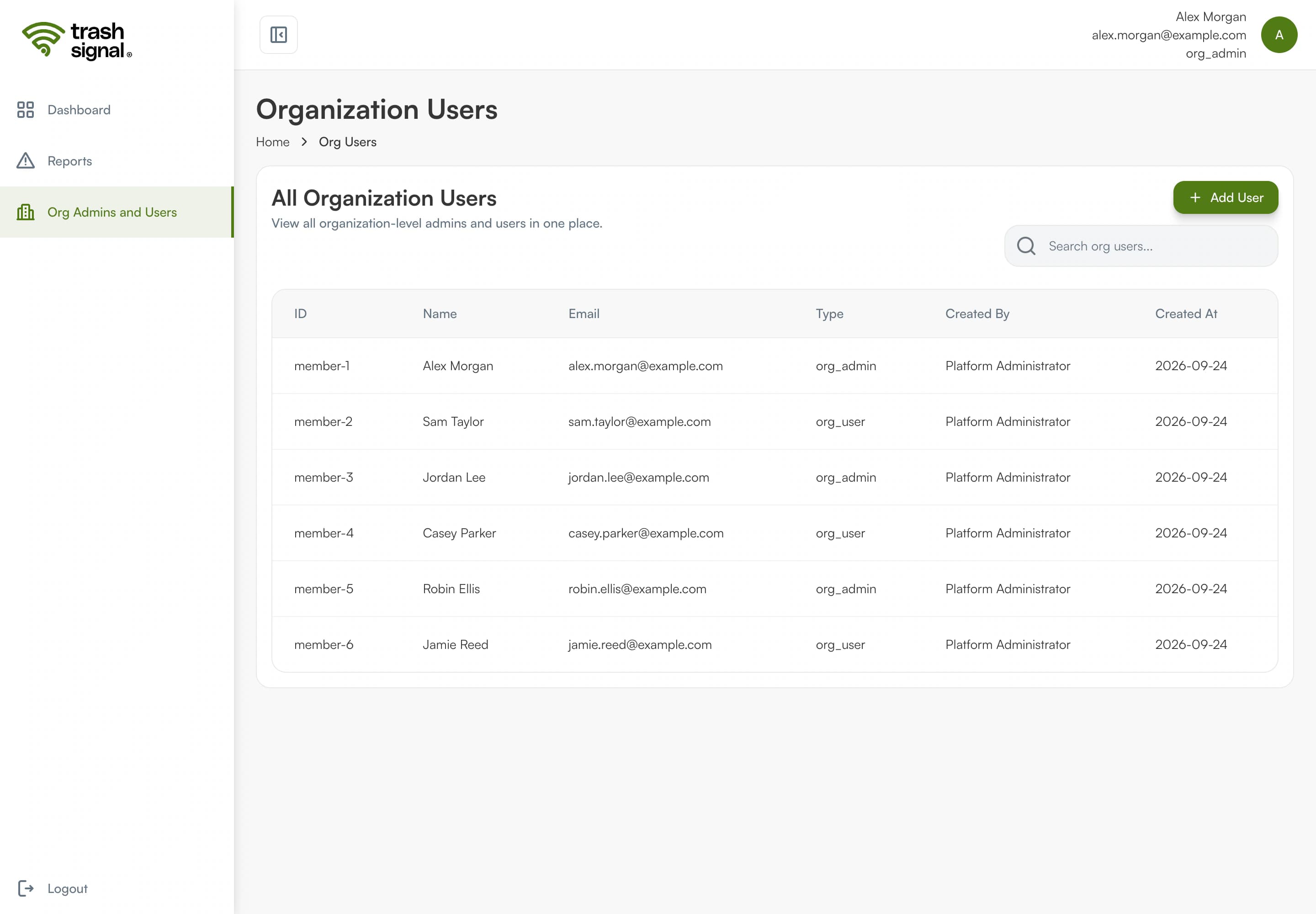 TrashSignal Organization Workspace screenshot 6